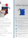 joyo roy Wet Bag wasserdichte Windeltasche für unterwegs, Nassbeutel für Kindergarten – Bild 4