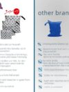 Joyo roy Wetbag, wasserdichte Windeltasche für unterwegs und Kindergarten – Bild 4