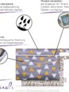Feineli® Nasstasche Wetbag - 2er Set (Geometrische Dreiecke) Beutel mit Reißverschluss und Trockenfach - Aufbewahrungstasche, ideal für Stoffwindeln, Badekleidung, Stilleinlagen, Damenbinden – Bild 3