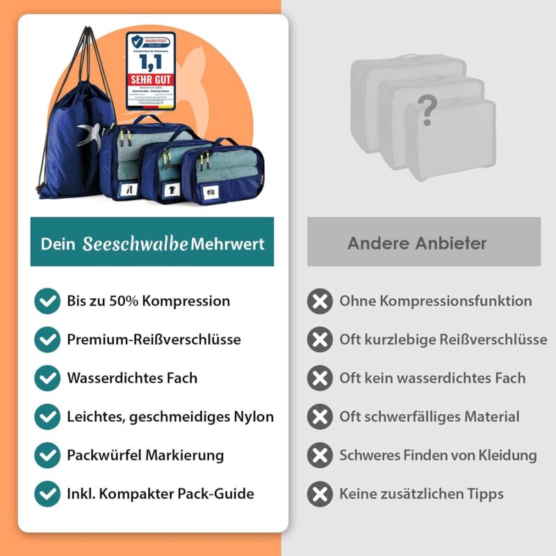 Packing Cubes Kompression für Koffer und Rucksack mit Packbeutel | mehr Platz im Koffer oder Backpack durch Kompression | Packwürfel Rucksack für deine Wander Ausrüstung (4-teilig, blau) – Bild 3